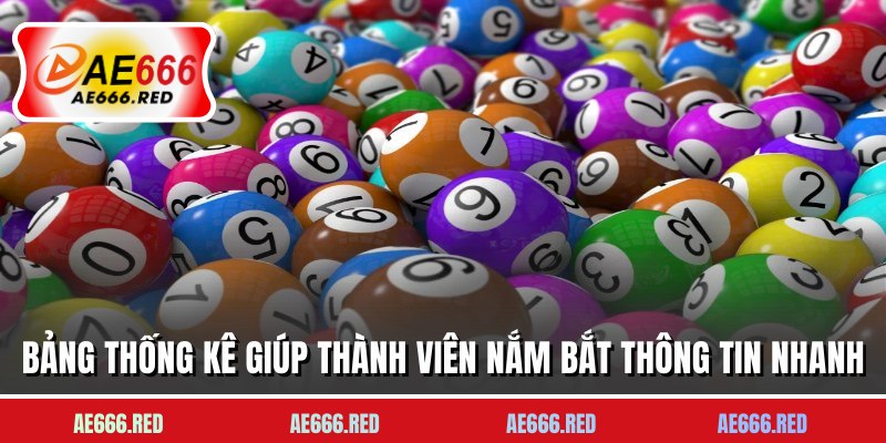 Bảng thống kê giúp thành viên nắm bắt thông tin nhanh