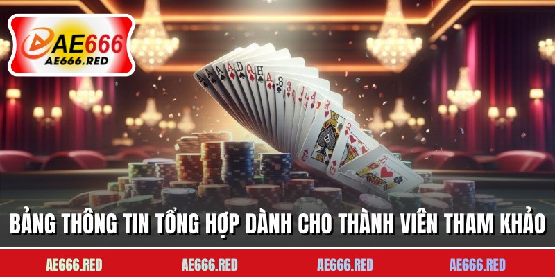 Bảng thông tin tổng hợp dành cho thành viên tham khảo